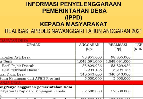 Informasi Penyelenggaraaan Pemerintahan Desa (IPPD) Tahun Anggaran 2021